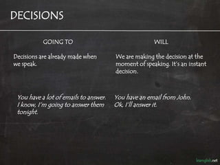 DECISIONS

           GOING TO                                  WILL

Decisions are already made when        We are making the decision at the
we speak.                              moment of speaking. It’s an instant
                                       decision.



 You have a lot of emails to answer.   You have an email from John.
 I know, I’m going to answer them      Ok, I’ll answer it.
 tonight.
 