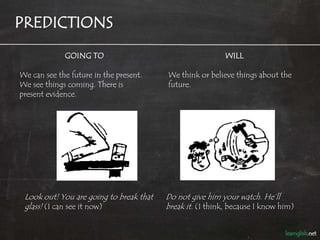 PREDICTIONS
             GOING TO                                      WILL

We can see the future in the present.    We t...