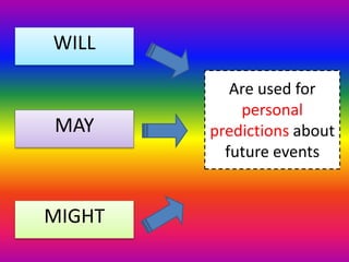 Are used for
personal
predictions about
future events
WILL
MAY
MIGHT