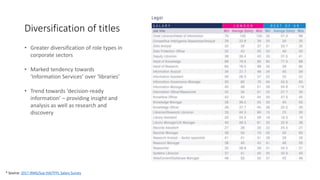 * Source: 2017 IRMS/Sue Hill/TFPL Salary Survey
Diversification of titles
• Greater diversification of role types in
corpo...