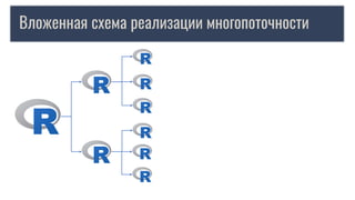 Вложенная схема реализации многопоточности
 