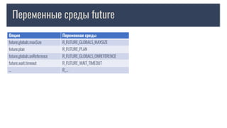 Переменные среды future
Опция Переменная среды
future.globals.maxSize R_FUTURE_GLOBALS_MAXSIZE
future.plan R_FUTURE_PLAN
future.globals.onReference R_FUTURE_GLOBALS_ONREFERENCE
future.wait.timeout R_FUTURE_WAIT_TIMEOUT
… R_...
 