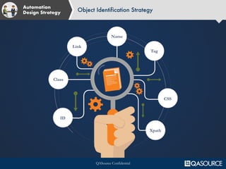 QASource Confidential
Class
ID
Link
Name
Tag
CSS
Xpath
Automation
Design Strategy
Object Identification Strategy
 