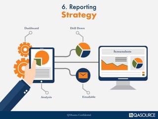 QASource Confidential
6. Reporting
Strategy
Dashboard Drill Down
Screenshots
Analysis Emailable
 