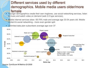 No amount of technology changes this:5Good marketing begins and ends with good product and service