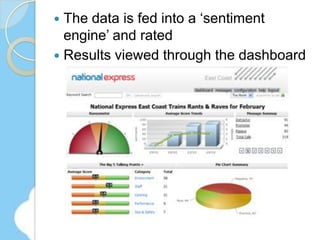 The spread of TDC...Do you suffer from it?A common affliction...Does nothing for yours or your customer’s self-esteemWhat is it...?24© Helen Keegan 2009. All rights reserved. Used with permission.