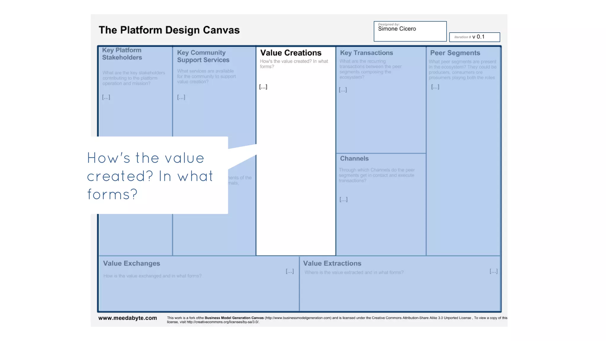 How's the value
created? In what
forms?
 
