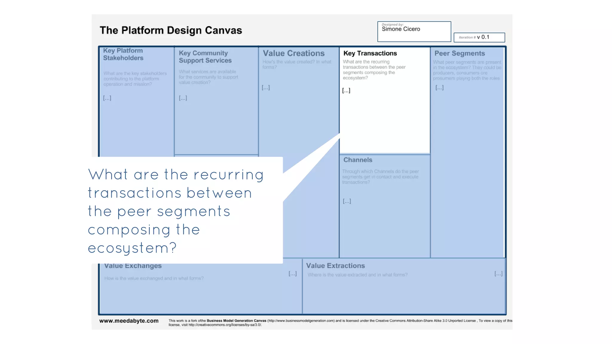 What are the recurring
transactions between
the peer segments
composing the
ecosystem?
 