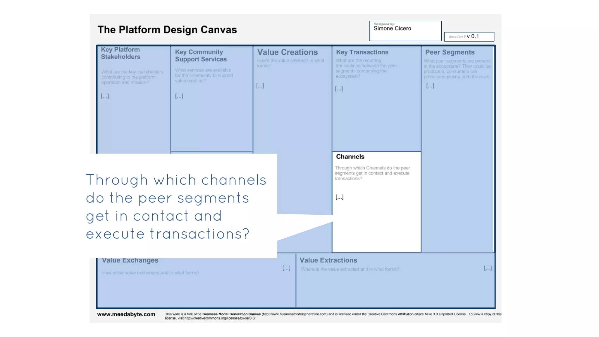 Through which channels
do the peer segments
get in contact and
execute transactions?
 