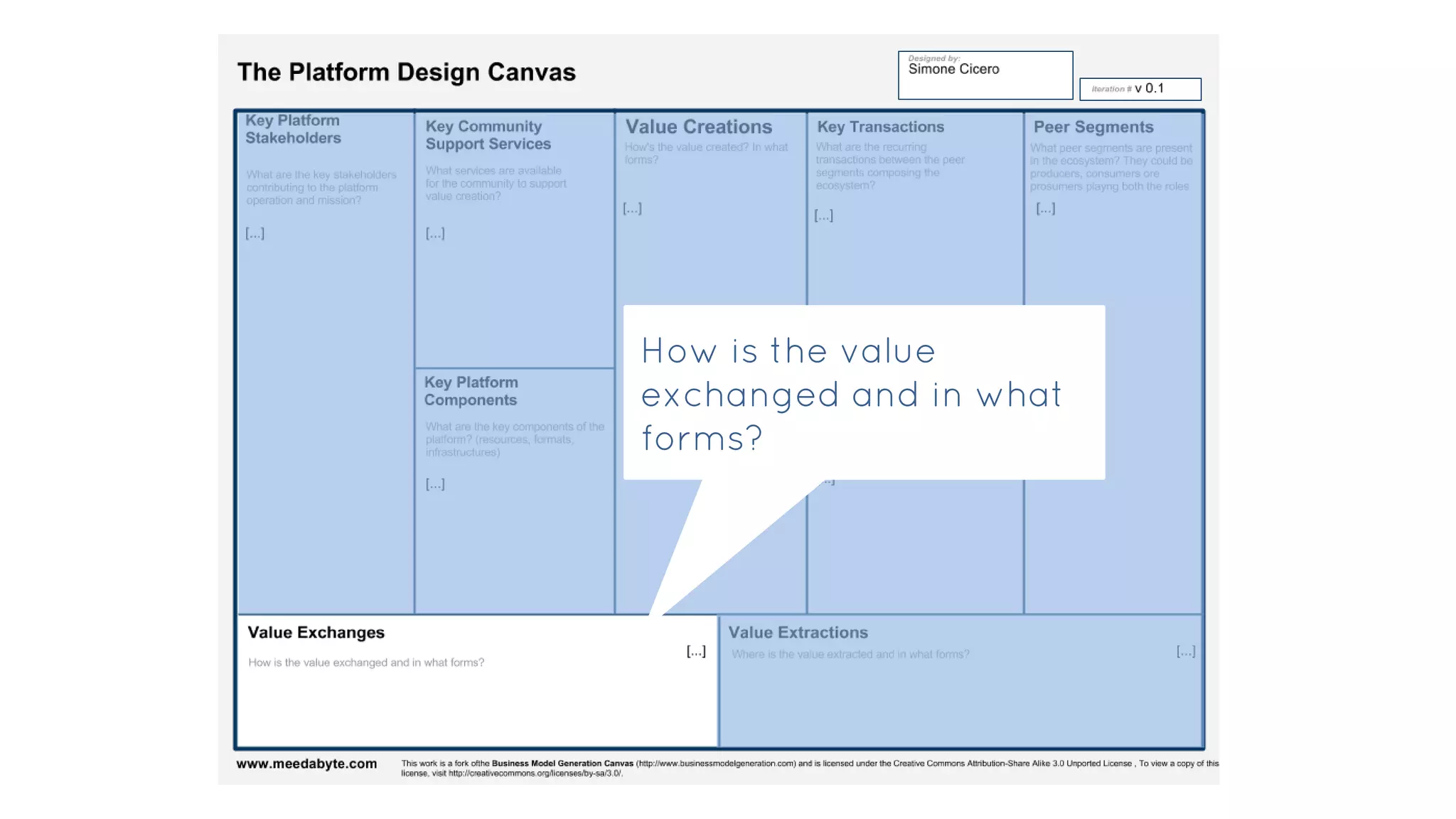 How is the value
exchanged and in what
forms?
 