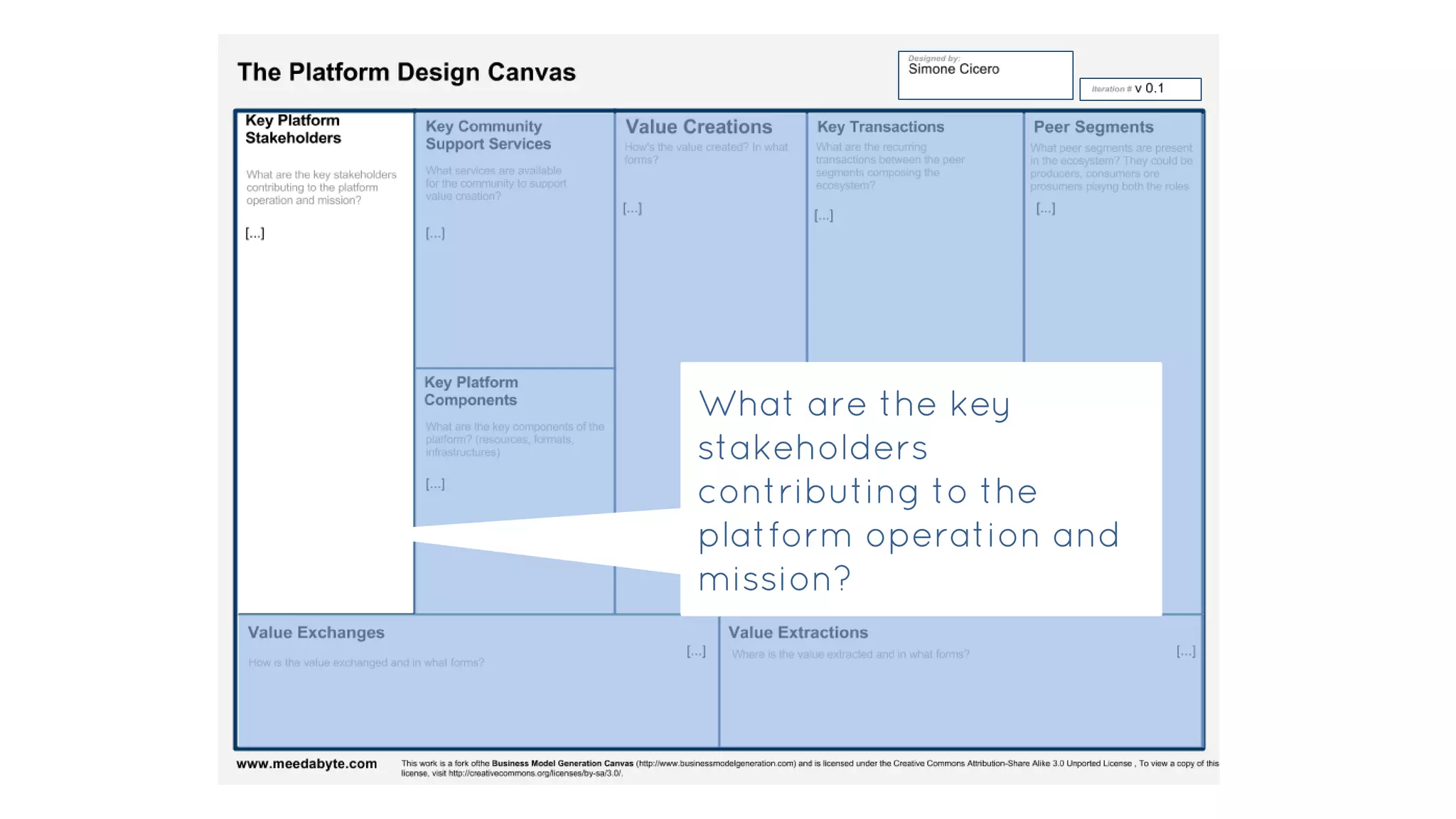 What are the key
stakeholders
contributing to the
platform operation and
mission?
 