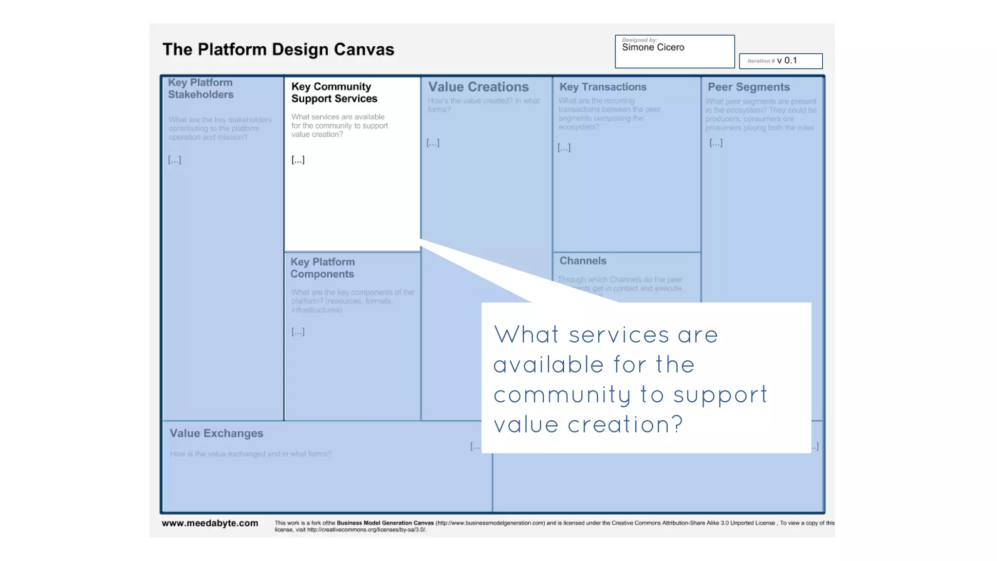 What services are
available for the
community to support
value creation?
 