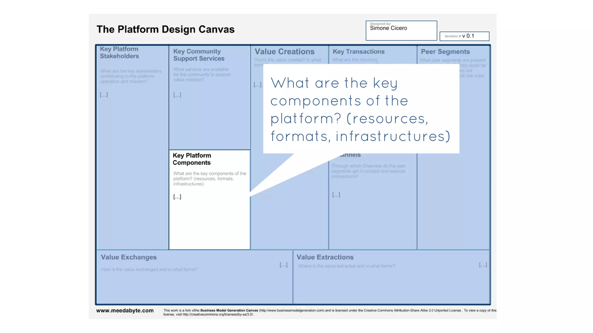 What are the key
components of the
platform? (resources,
formats, infrastructures)
 