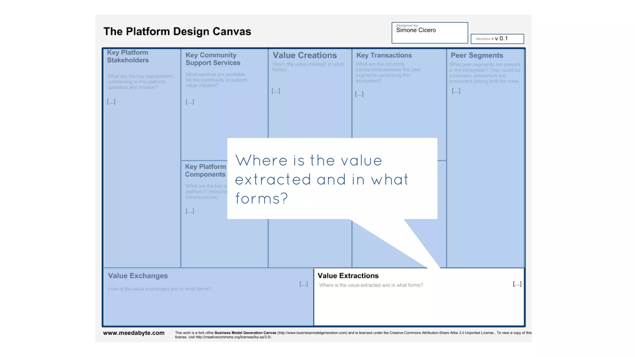 Where is the value
extracted and in what
forms?
 