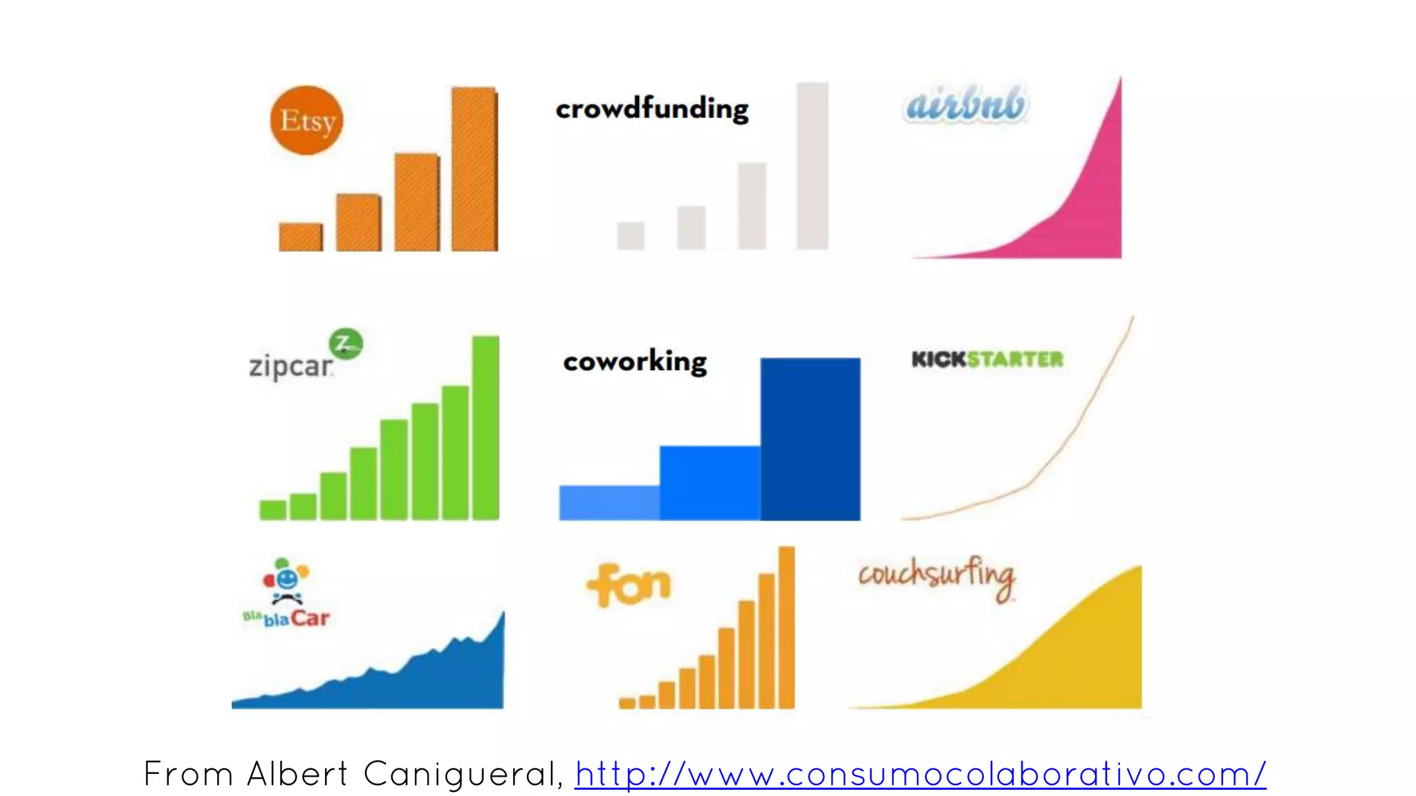 From Albert Canigueral, http://www.consumocolaborativo.com/
 