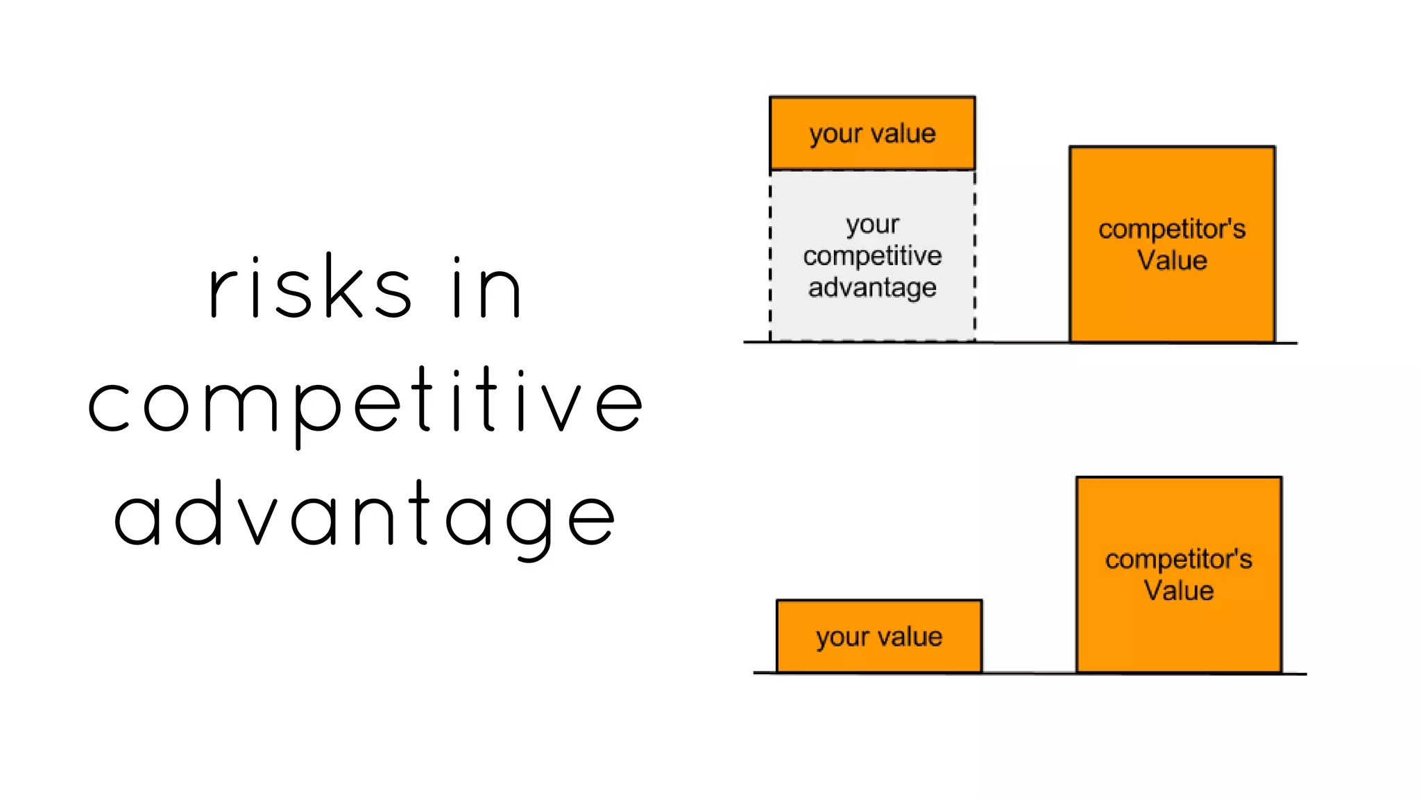 risks in
competitive
advantage
 