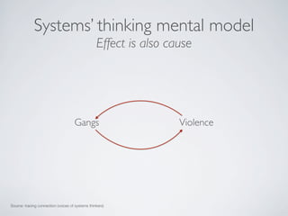 futureproofed.com
Systems’ thinking mental model
Source: tracing connection (voices of systems thinkers)
Good teachers
Goo...