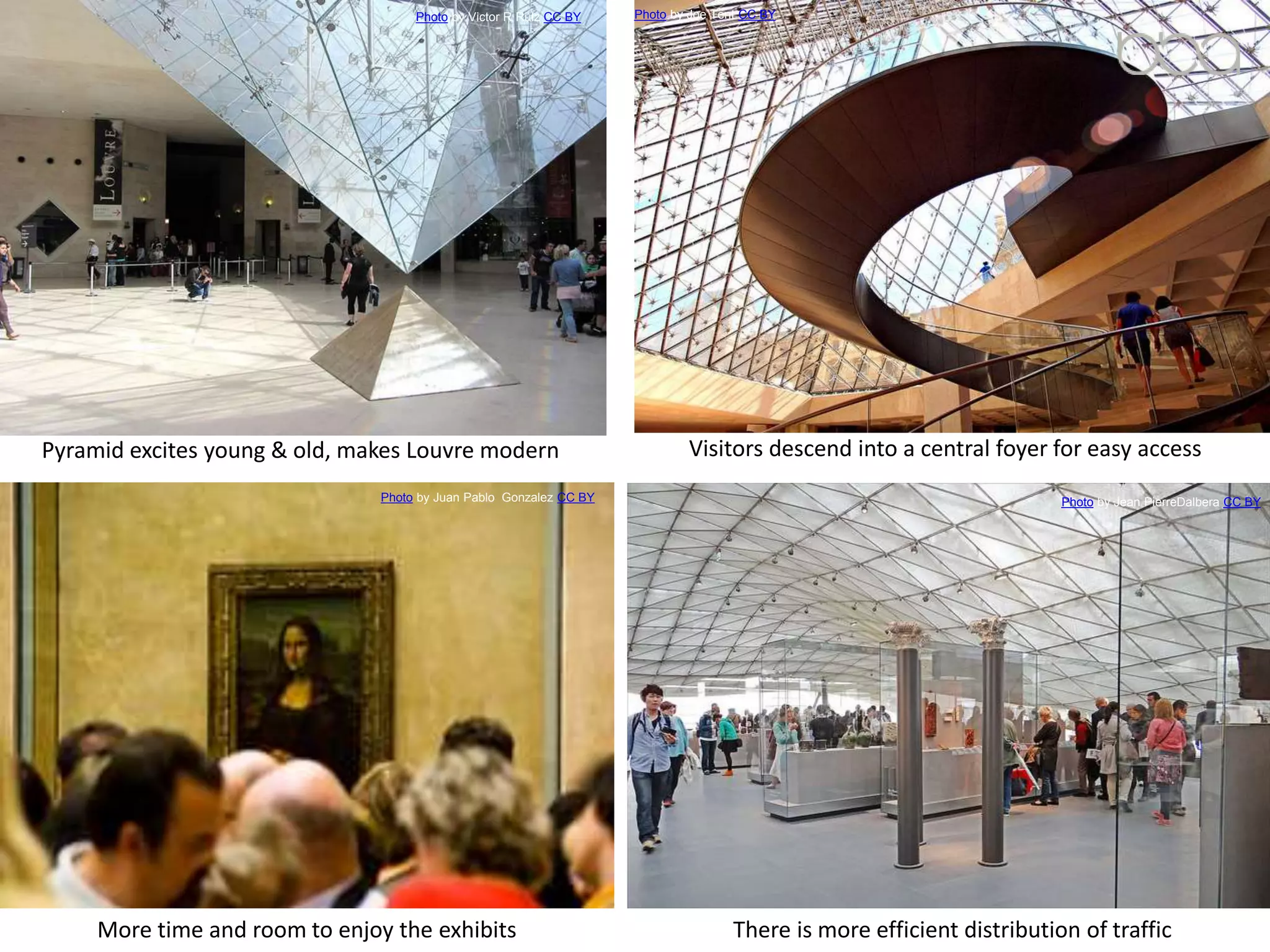Pyramid excites young & old, makes Louvre modern Visitors descend into a central foyer for easy access
There is more efficient distribution of trafficMore time and room to enjoy the exhibits
Pictures courtesy Google Images
Photo by Joe Tent CC BYPhoto by Victor R Rulz CC BY
Photo by Jean PierreDalbera CC BYPhoto by Juan Pablo Gonzalez CC BY
 
