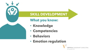© Copyright 2019
SKILL DEVELOPMENT
What you know:
•  Knowledge
•  Competencies
•  Behaviors
•  Emotion regulation
 