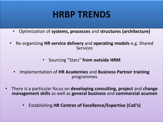 Future-Proofing of HRM_Competencies and Empowerment Strategies  Slide 44