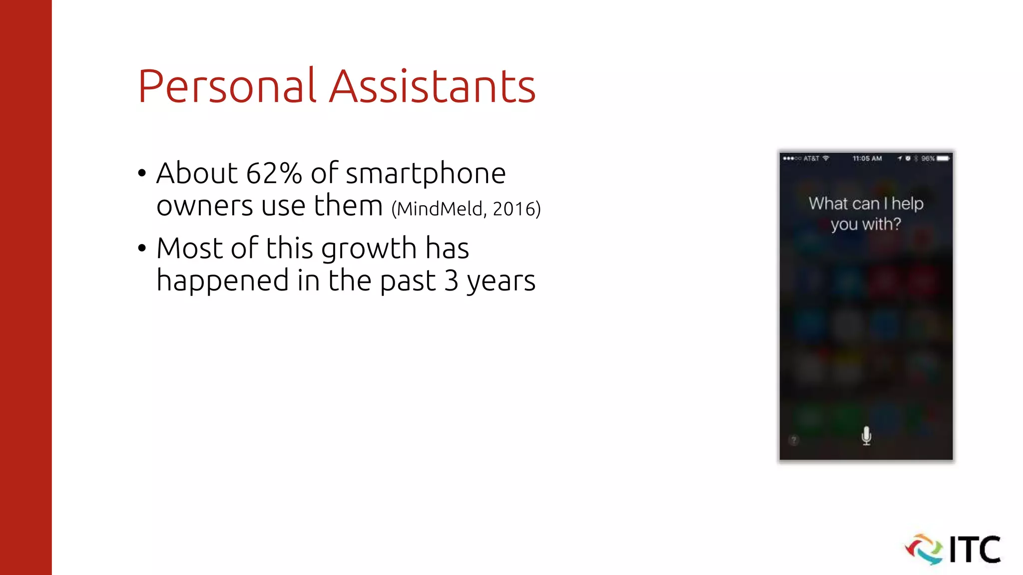 Personal Assistants
• About 62% of smartphone
owners use them (MindMeld, 2016)
• Most of this growth has
happened in the past 3 years
 