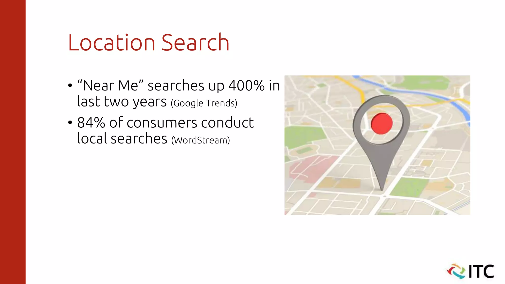 Location Search
• “Near Me” searches up 400% in
last two years (Google Trends)
• 84% of consumers conduct
local searches (WordStream)
 