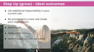 @danberger | @HSMAI_SD
Step Up (grow) - Ideal outcomes
Adapted from Beyond Automation, HBR, 2015
● Get additional responsi...