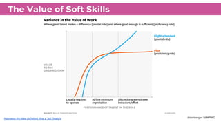 Step Aside (accept) - L&D opportunities
Adapted from Beyond Automation, HBR, 2015
● Develop your soft skills
● Read the Ch...