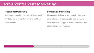 Pre-Event: Event Marketing
Permission Marketing
Marketers deliver anticipated, personal,
and relevant messages to people w...