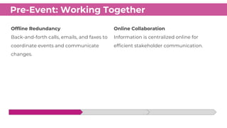 Online Collaboration
Information is centralized online for
efficient stakeholder communication.
Offline Redundancy
Back-an...