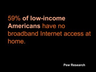 59% of low-income
Americans have no
broadband Internet access at
home.
Pew Research
 