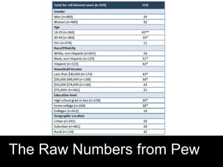 The Raw Numbers from Pew
 