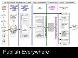 Publish Everywhere
 