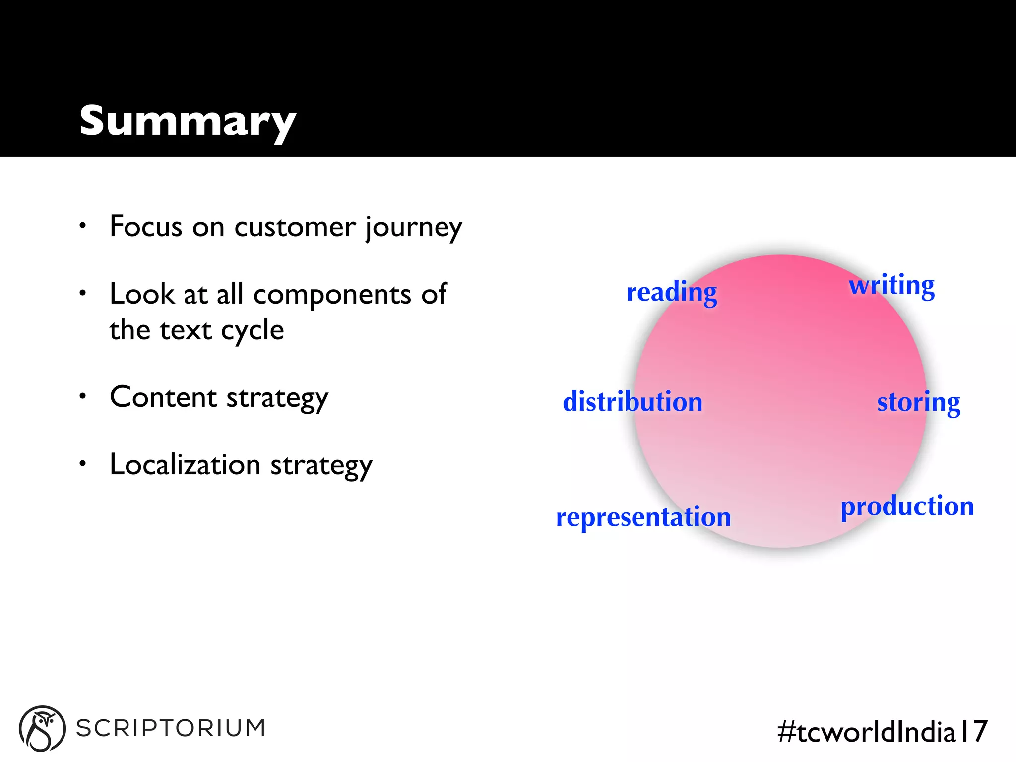 #tcworldIndia17
• Focus on customer journey
• Look at all components of
the text cycle
• Content strategy
• Localization strategy
Summary
reading writing
representation
distribution storing
production
 