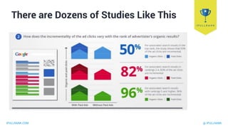 IPULLRANK.COM @ IPULLRANK
There are Dozens of Studies Like This
 
