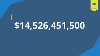$14,526,451,500
 