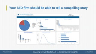 IPULLRANK.COM @ IPULLRANK
Your SEO firm should be able to tell a compelling story
Mapping keyword data back to the consumer insights
 