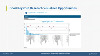 IPULLRANK.COM @ IPULLRANK
Good Keyword Research Visualizes Opportunities
Visualizing the data makes it easier to digest.
 