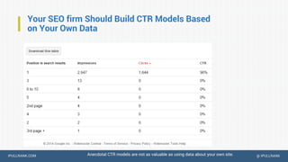 IPULLRANK.COM @ IPULLRANK
Your SEO firm Should Build CTR Models Based
on Your Own Data
Anecdotal CTR models are not as valuable as using data about your own site.
 