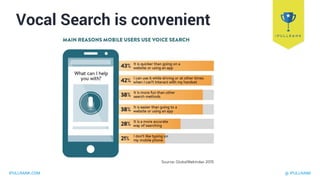 IPULLRANK.COM @ IPULLRANK
Vocal Search is convenient
 