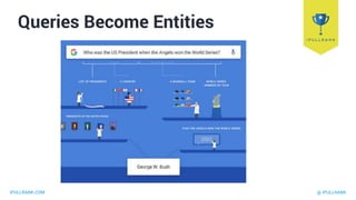 IPULLRANK.COM @ IPULLRANK
Queries Become Entities
 