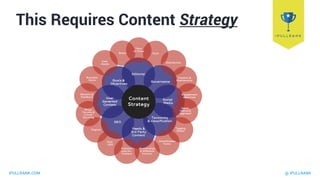 IPULLRANK.COM @ IPULLRANK
This Requires Content Strategy
 
