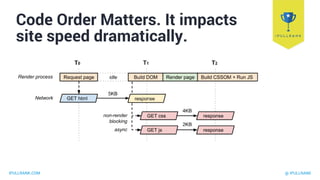 IPULLRANK.COM @ IPULLRANK
Code Order Matters. It impacts
site speed dramatically.
 