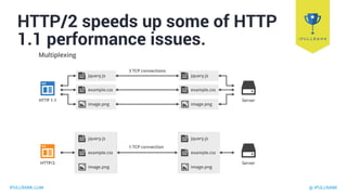 IPULLRANK.COM @ IPULLRANK
HTTP/2 speeds up some of HTTP
1.1 performance issues.
 
