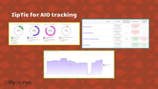 ZipTie for AIO tracking
 