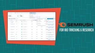 FOR AIO Tracking & Research
 