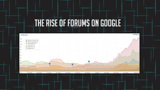 The rise of
forums on
Google
The rise of forums on Google
 