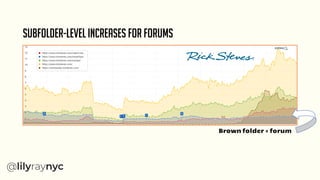 Subfolder-level increases for forums
Brown folder = forum
 