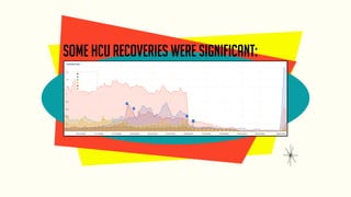 Some HCU recoveries were significant:
 