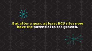 But after a year, at least HCU sites now
have the potential to see growth.
 